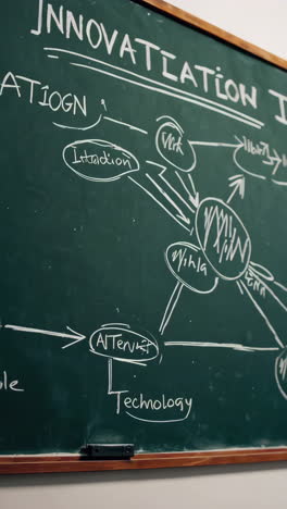innovation strategy brainstorming on a chalkboard