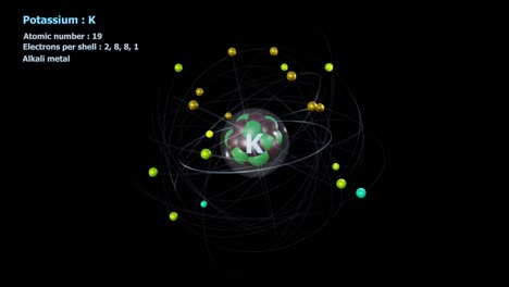 átomo de potasio con 19 electrones en una rotación orbital infinita