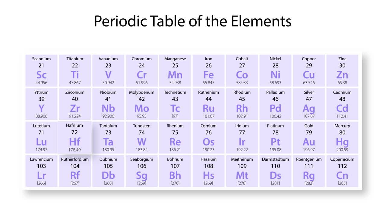 образовательная анимация об элементе гафний (hf).