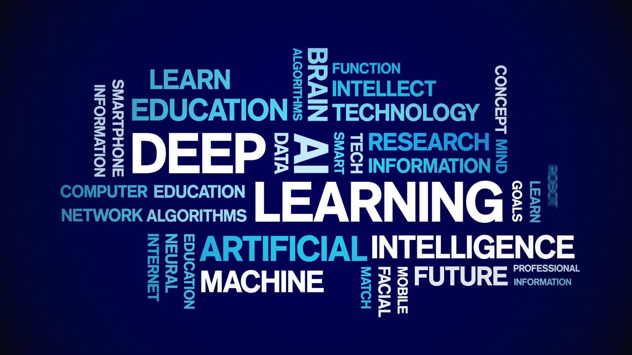4k Deep Learning Animated Tag Word Cloud,Text Design Animation seamless loop.