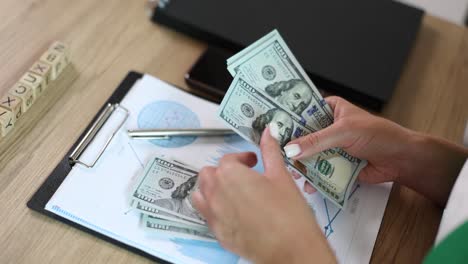 Financial Analysis and Money Management