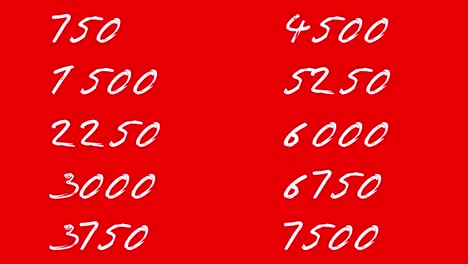 10000 sec time counter, 24 hours progress, fast way to use time counter in your projects, you can use it transparently with screen mode in your gfx software, chroma key the cobcept of social media, like, finance, counting, million numbers
