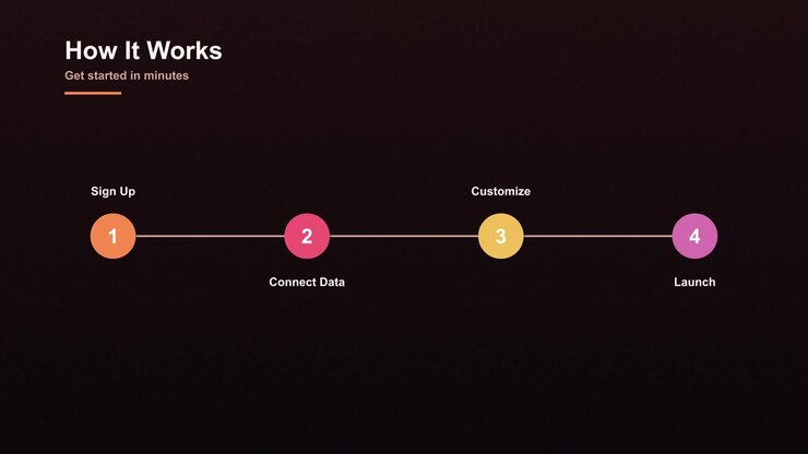 Miten se toimii -prosessin infografiikka-animaatio neljällä vaiheella tummalla taustalla.