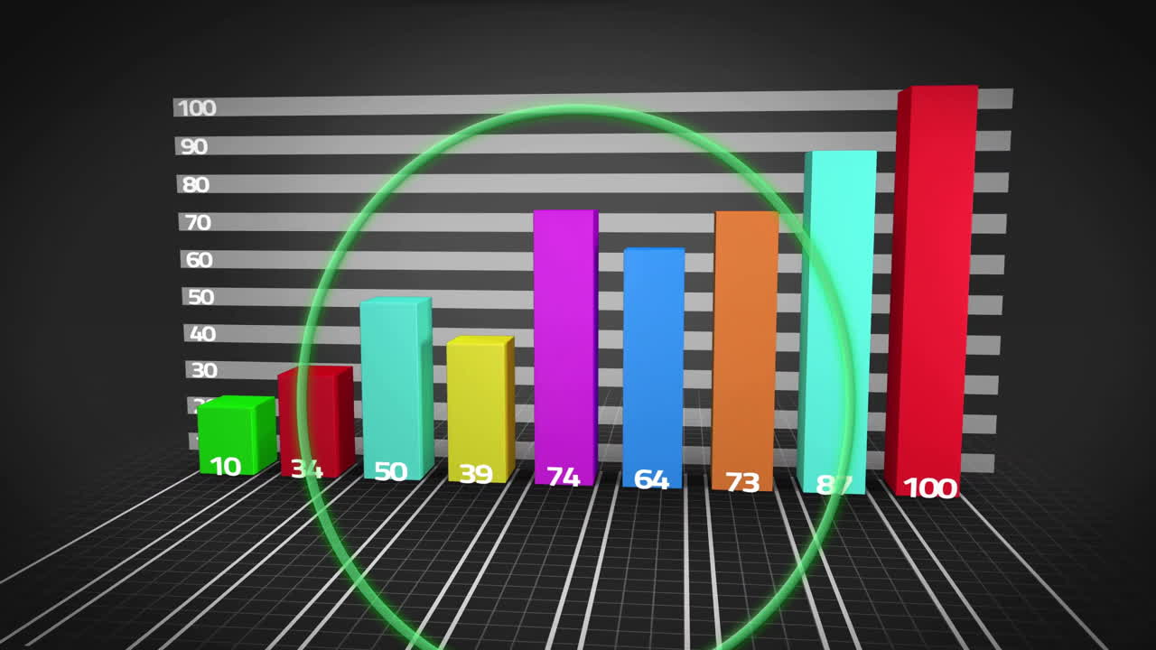 Bar chart with colorful bars and green circle highlight, data analysis animation