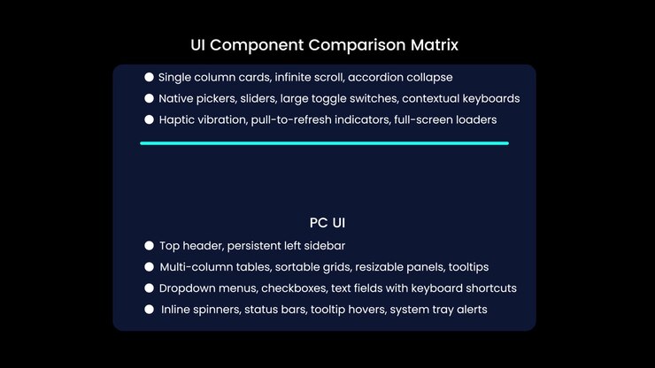 Animação de comparação entre interface de usuário móvel e de PC mostrando design de interface responsivo