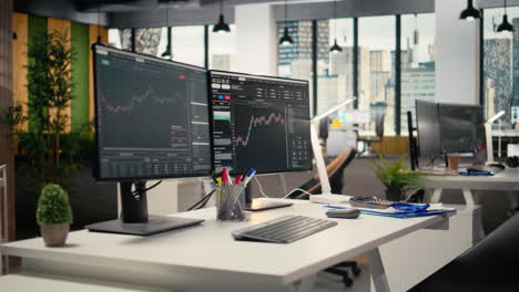 stock market metrics graphs displayed on computer screens in investment firm