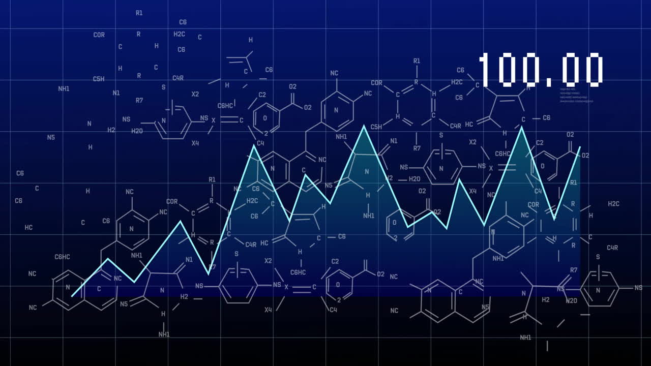Animation of financial graph with fluctuating line over chemical formulas on blue grid