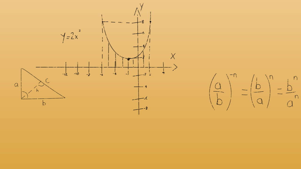 Animation of mathematical equations on orange background