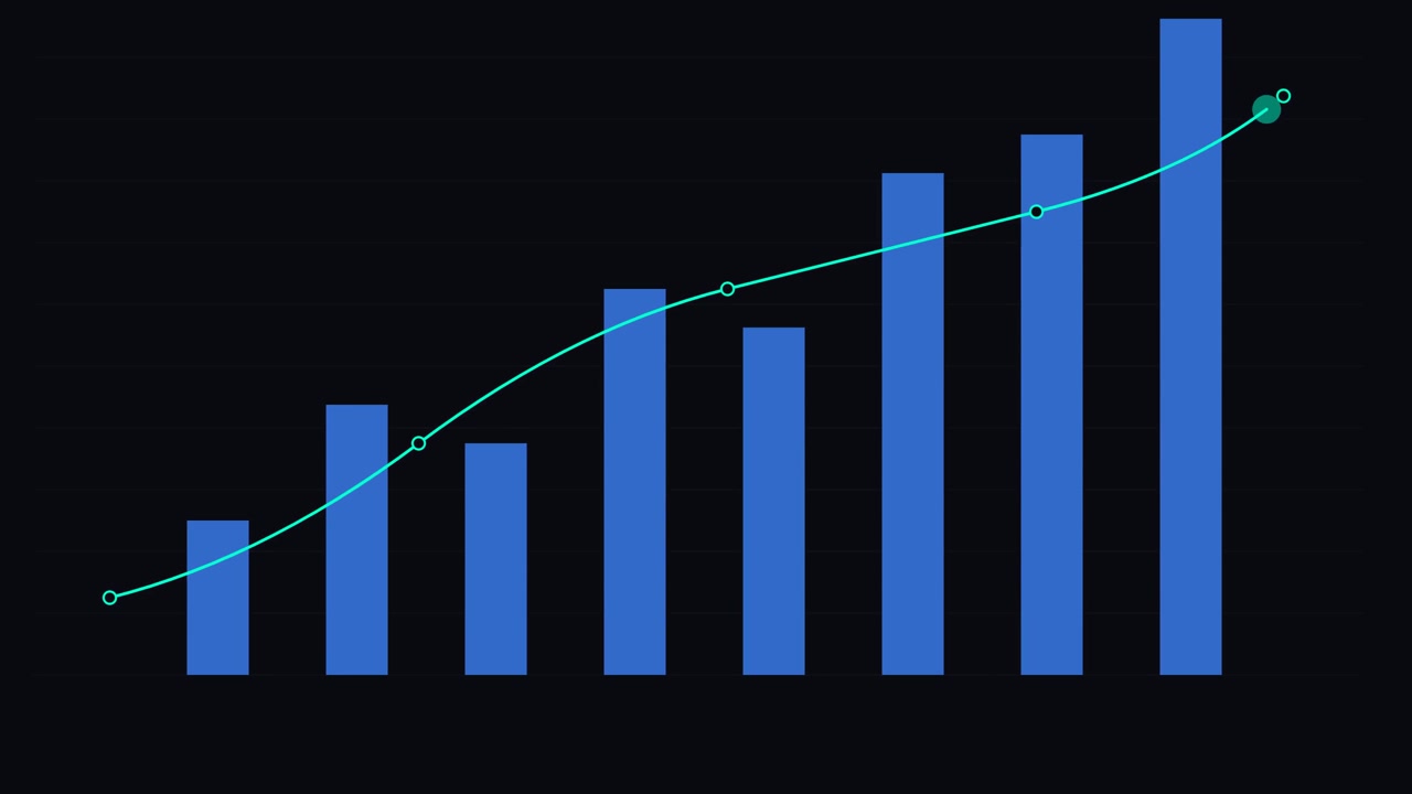 Grafico a barre animato che mostra le tendenze di crescita aziendale