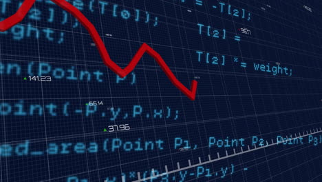 red graphs moving against data processing