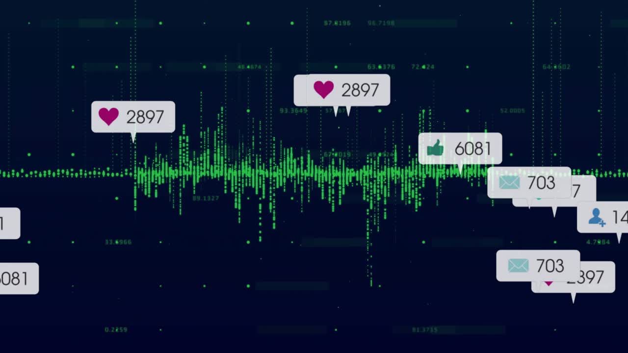 Green wave peaking and activating tags appearing, clustering and changing counts, showing analytics