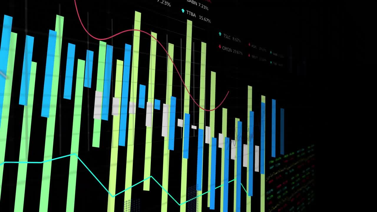 Financial bar and line chart displaying stock data on dark display, showing red, cyan trend lines