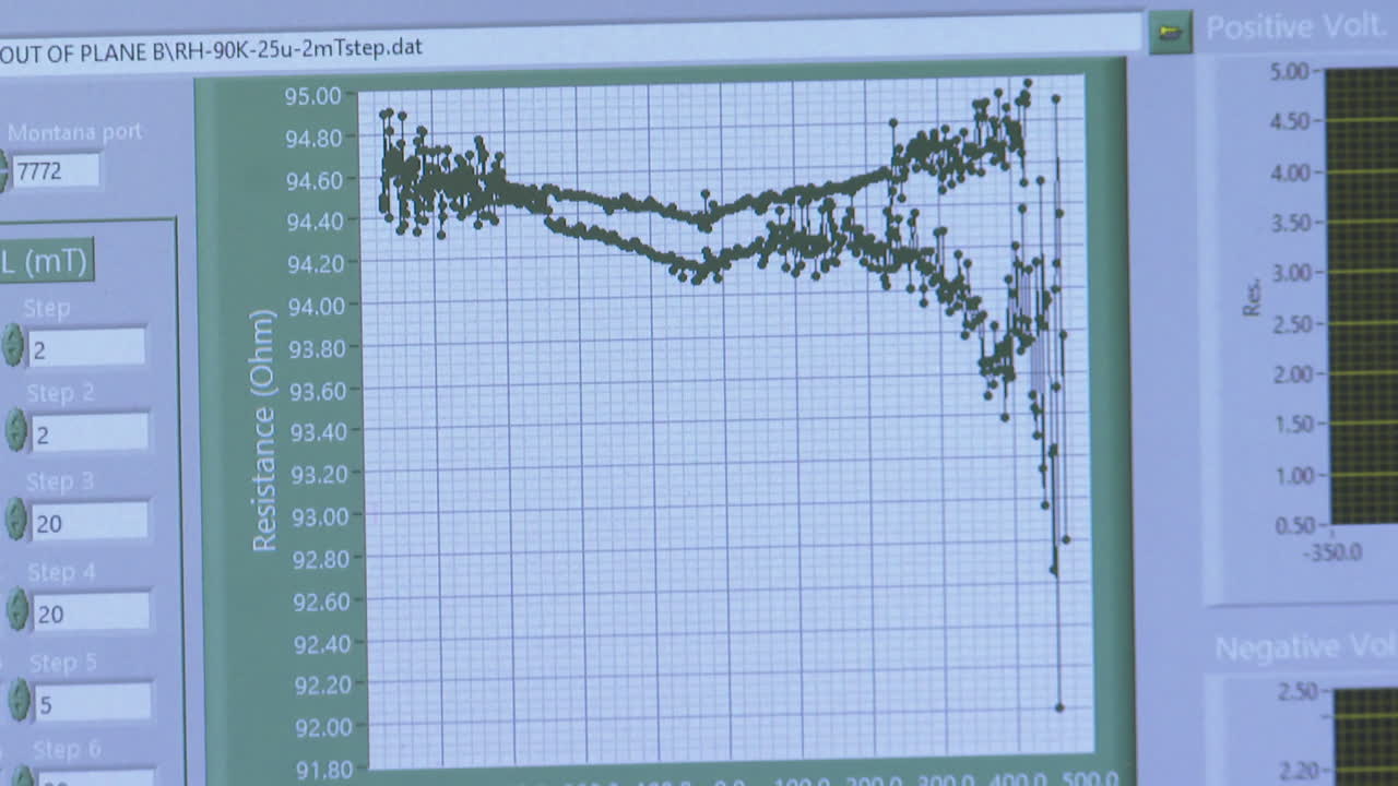Resistance and Voltage Measurement Graph