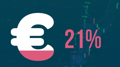 Animation-Des-Euro-Zeichens-Und-Des-Prozentsatzes,-Der-Sich-über-Der-Finanzdatenverarbeitung-Mit-Rosa-Füllt