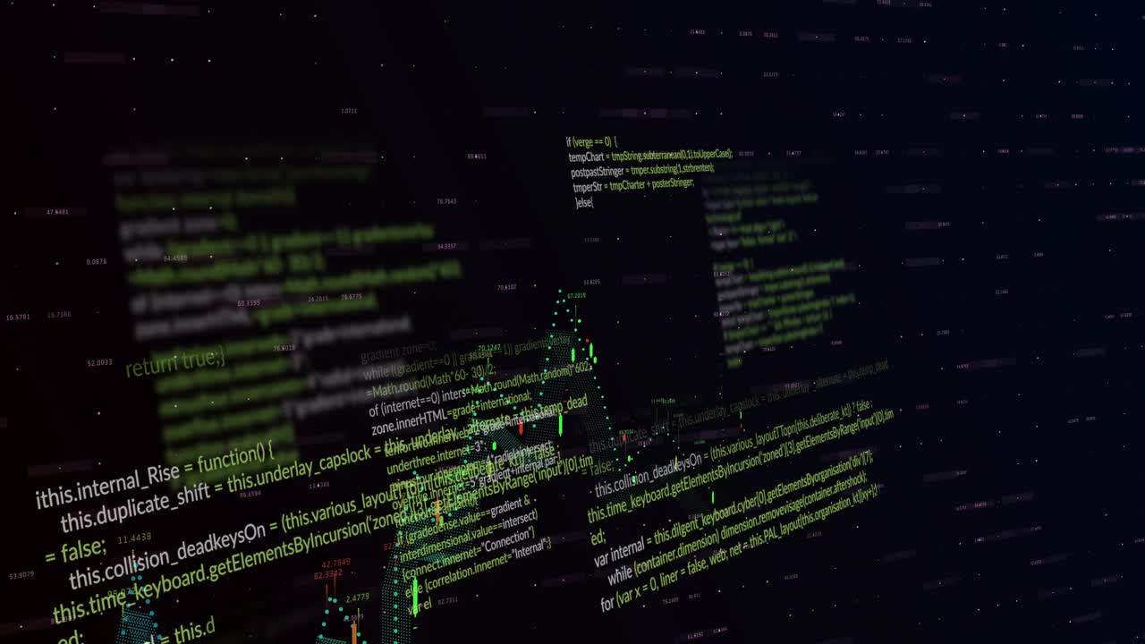 Camera panning, code blocks shifting and showing candle chart while magenta trace mapping trends