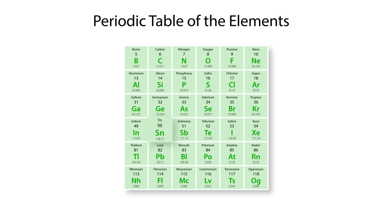 아연의 성질과 위치를 상세히 설명하는 애니메이션