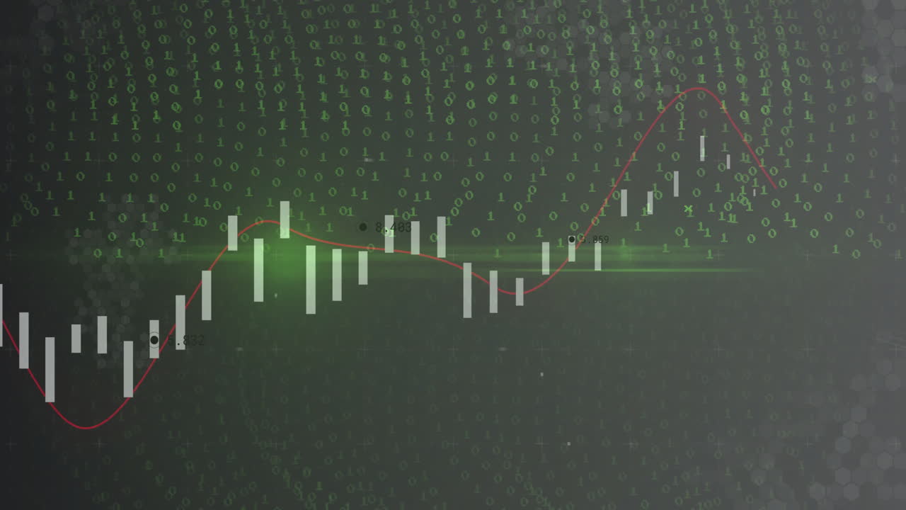 Candlestick chart and binary code animation depicting financial market analysis