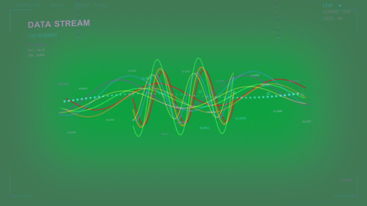 Cluster appearing launching HUD waveforms unfurling and advancing, showing live readout transparent