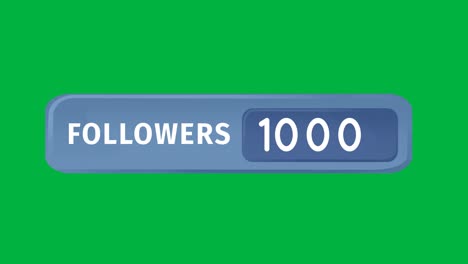 number of followers 4k