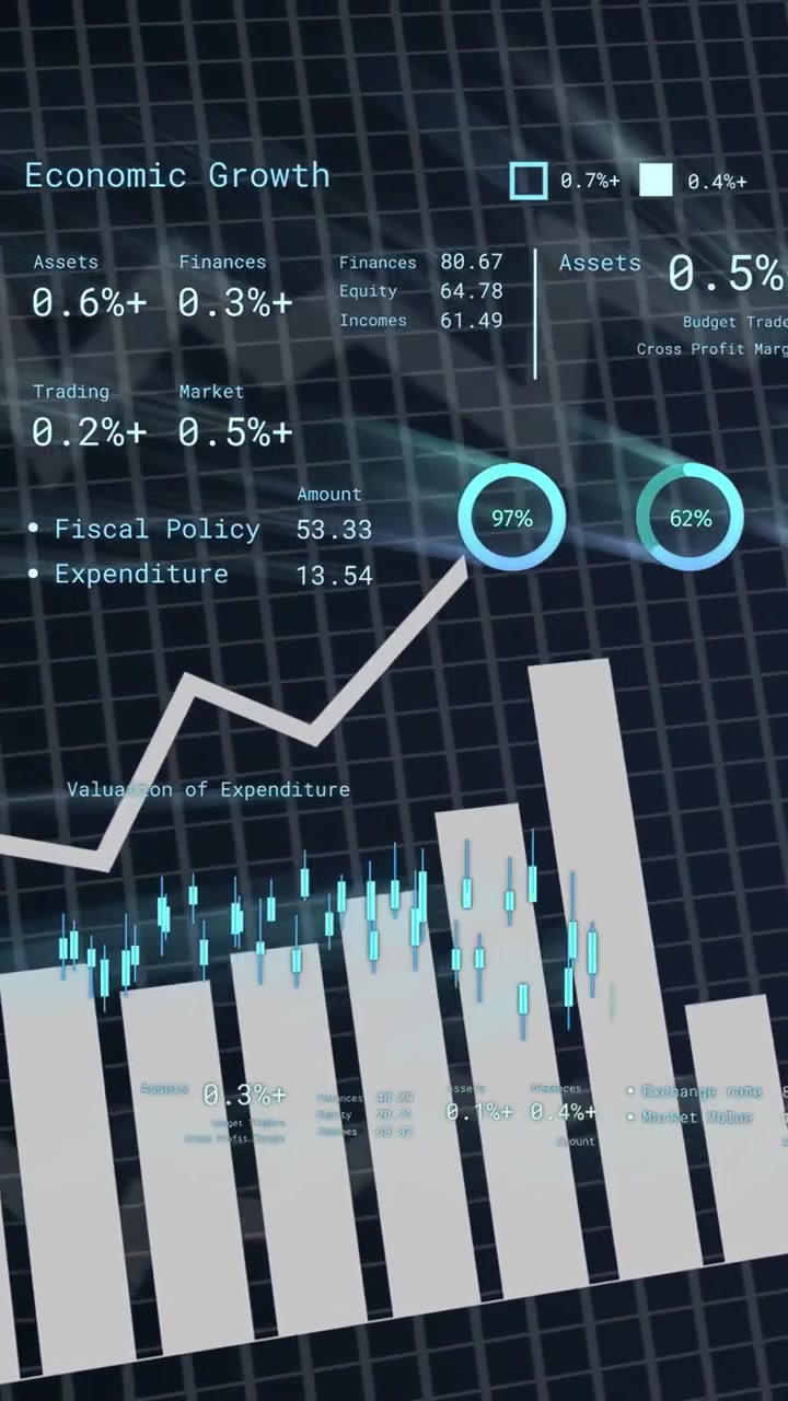 Vertikal video: Finans-UI tar inn data, oppdaterer diagrammer med stigende søyler og skiftende kurser for å vise vekst.