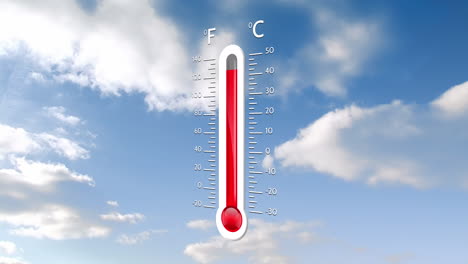 animation of digital thermometer over sky with clouds