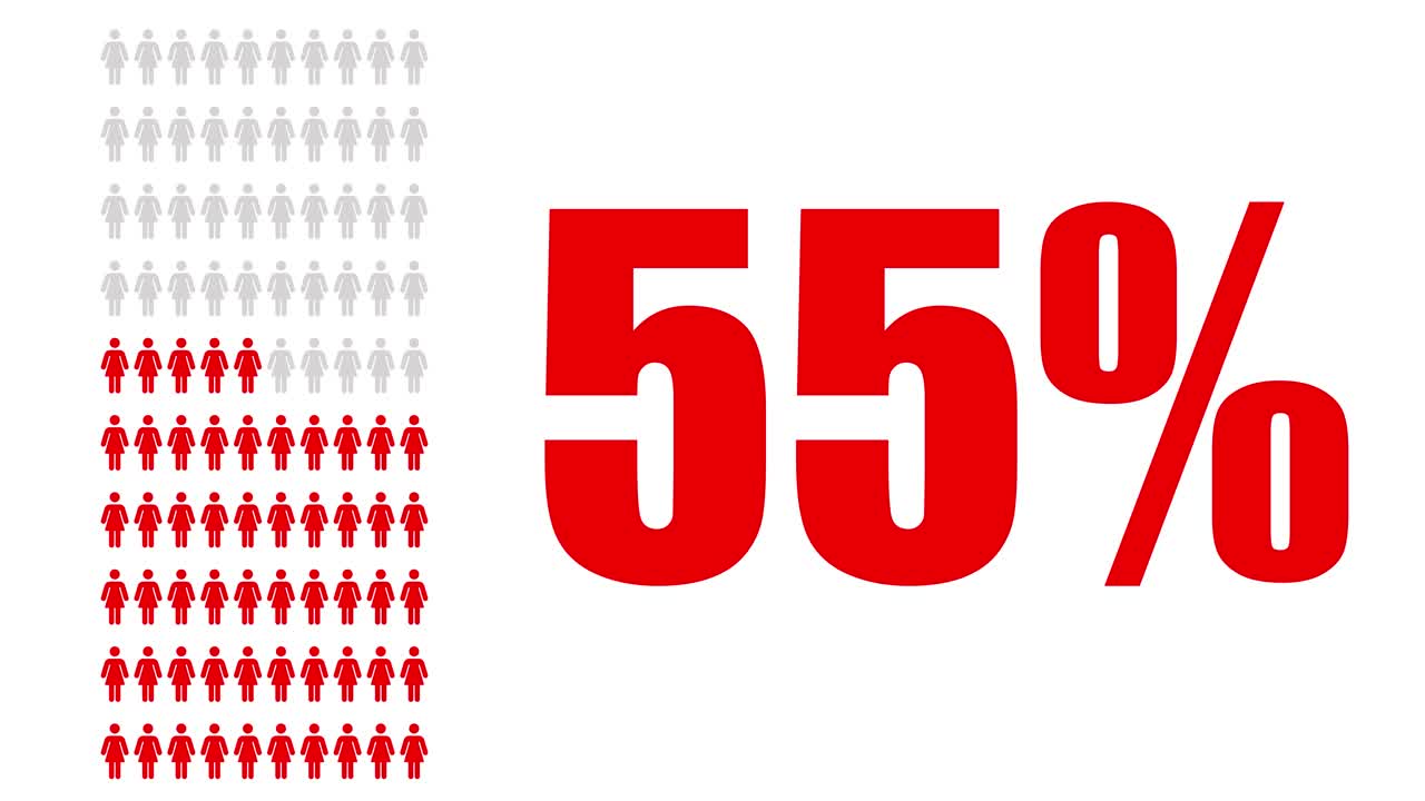 Percentage of women statistics infographic