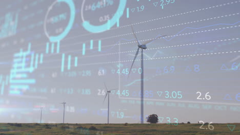 wind turbines on landscape with financial data processing animation over them