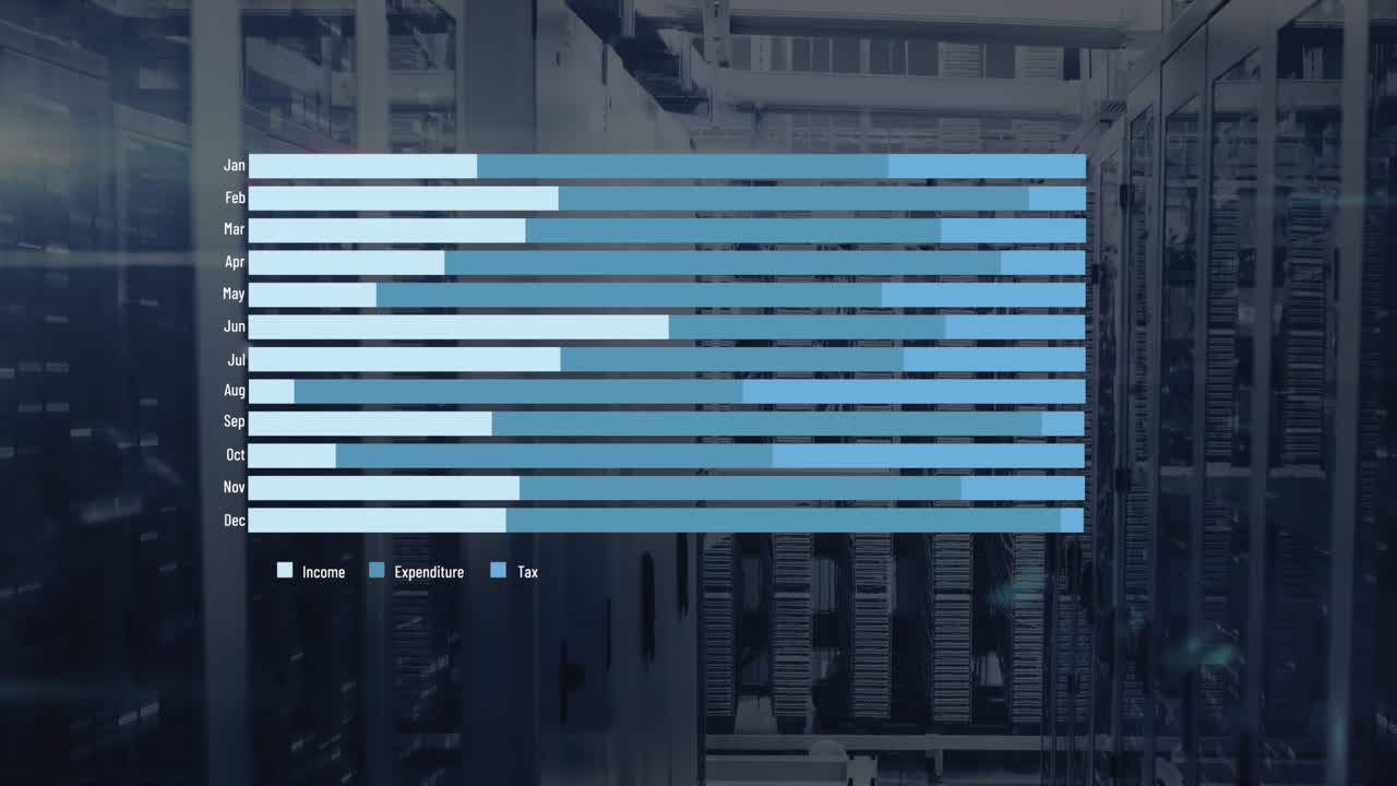 animación de gráficos y datos sobre severs