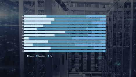 Animation of graphs and data over severs