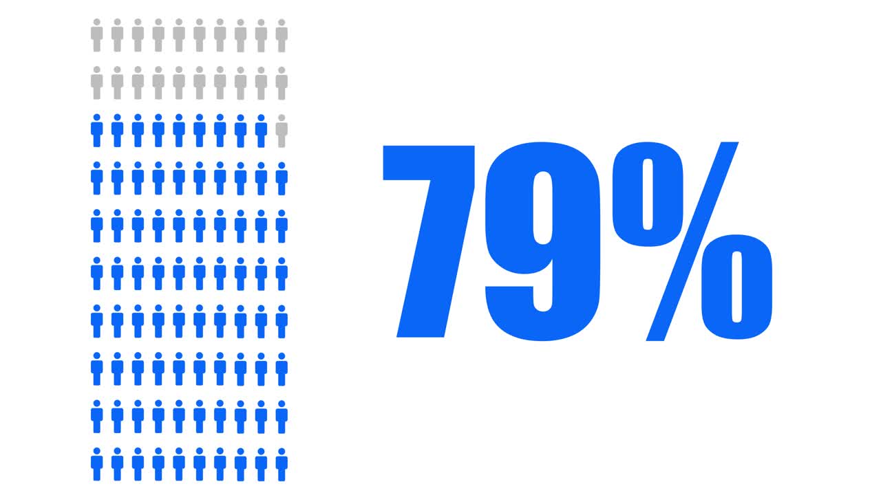 Percentage Representation with People Icons