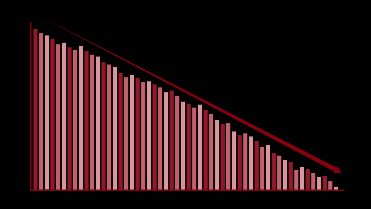 Red vertical bars sequentially appear, forming a descending graph with diagonal line, on black background