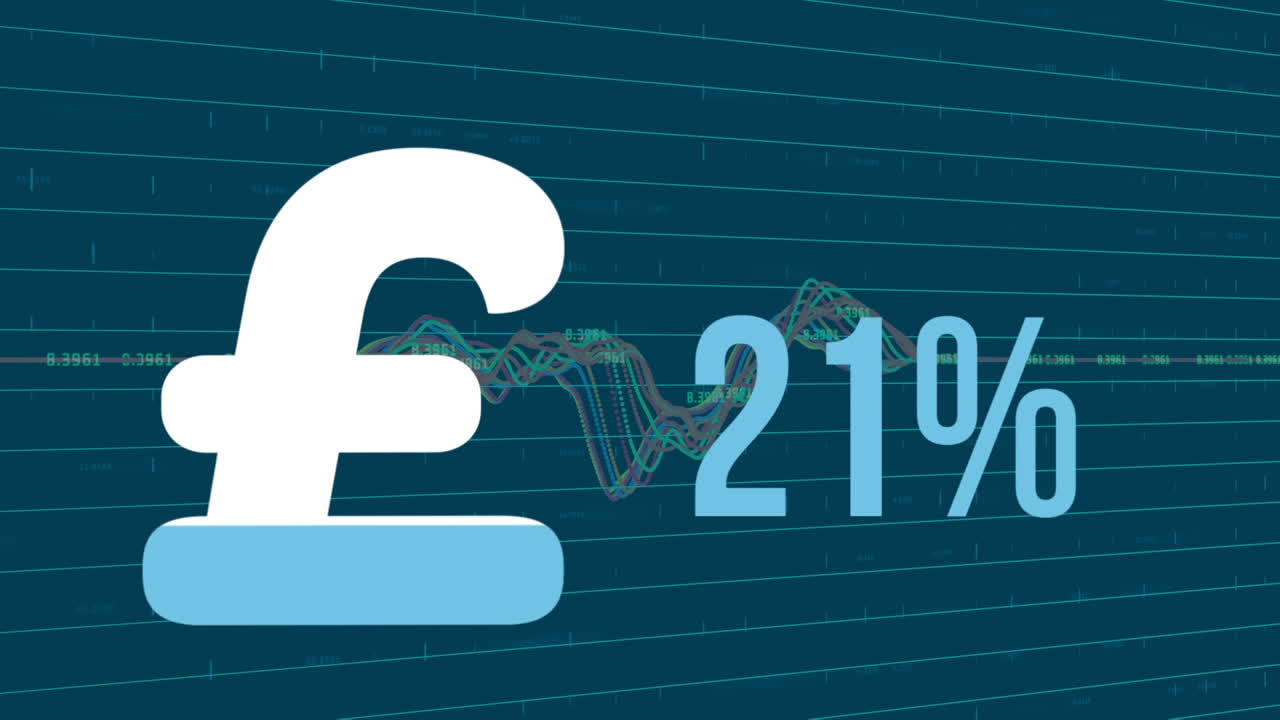 Animazione del simbolo della sterlina britannica e della percentuale che si riempiono di blu su elaborazione di dati finanziari