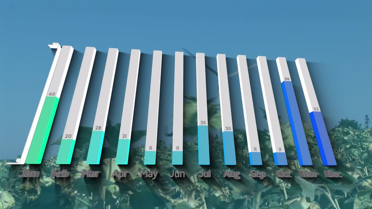 Animation of financial data processing over wind turbine