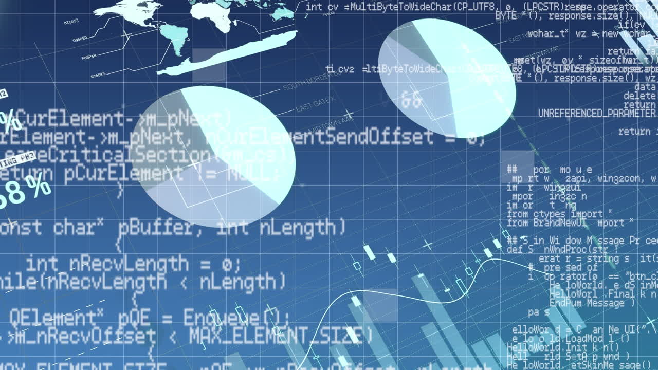 Program codes with graphs and statistics