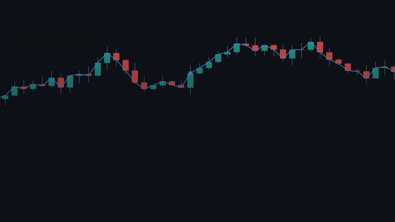 Animated Candlestick Stock Market Chart Showing Price Fluctuations