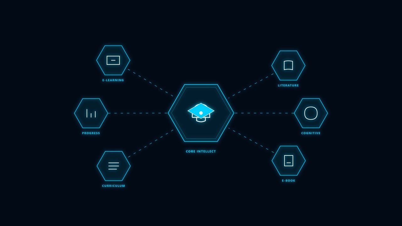 Digital Education Infographic with Core Intellect Concept