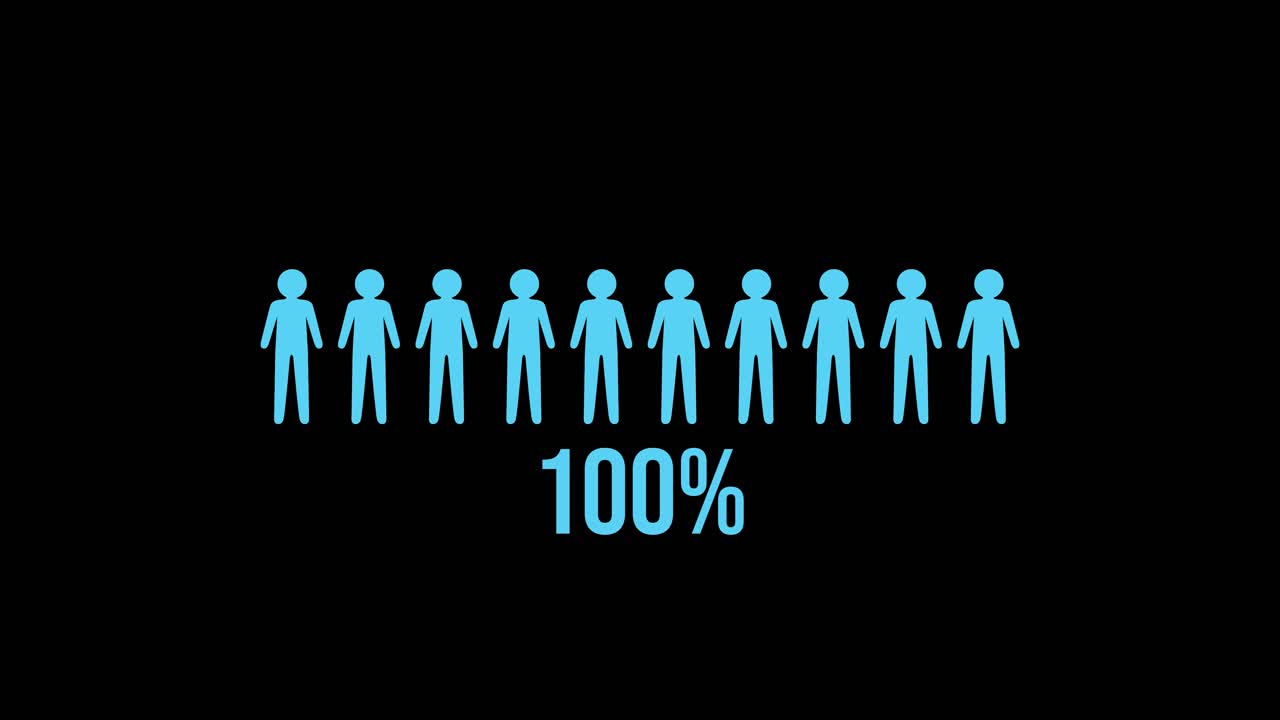 Animation illustrating percentage increase of blue figures among gray figures on a black background, transitioning smoothly over 8 seconds