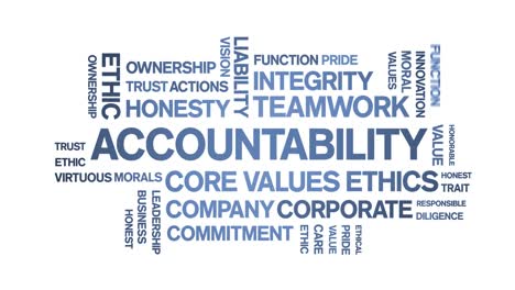 accountability animated word cloud,animation kinetic typography seamless loop.