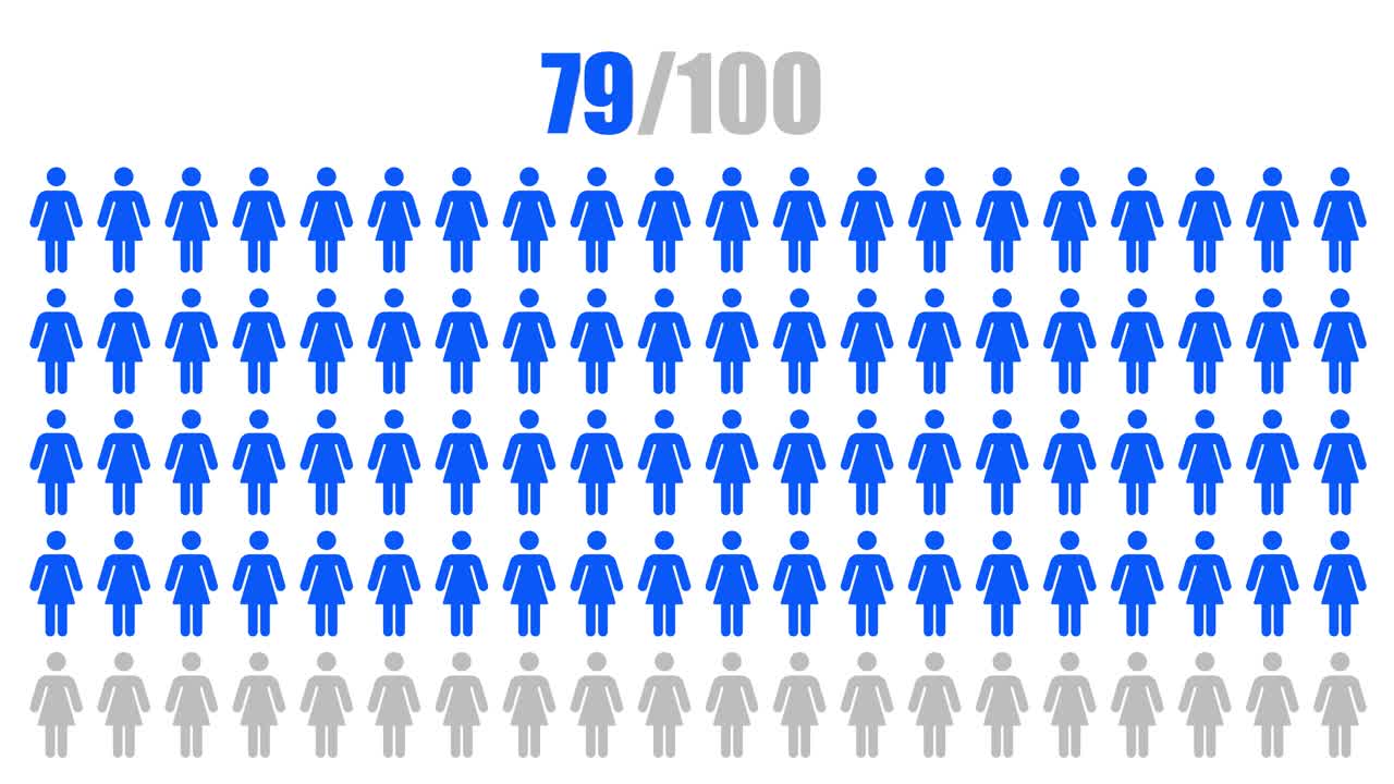 Data Visualization of Percentages Representing Women