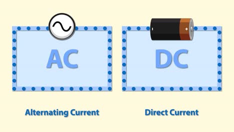 animation illustrating alternating and direct current concepts.