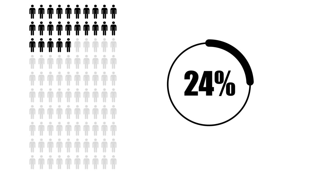 Data Visualization of Percentages with People Icons