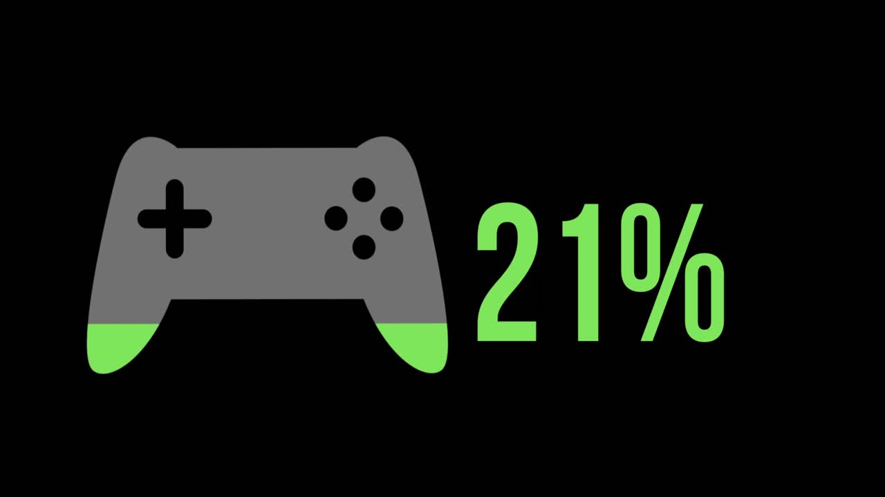 gamepad verde con percentuale crescente dallo 0% al 100%