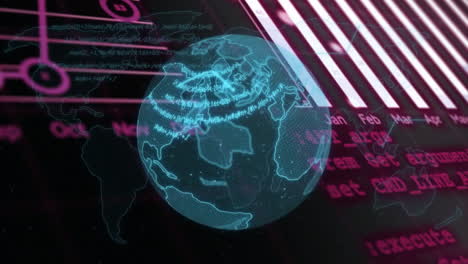 animation of digital globe, multiple graphs, computer language against world map