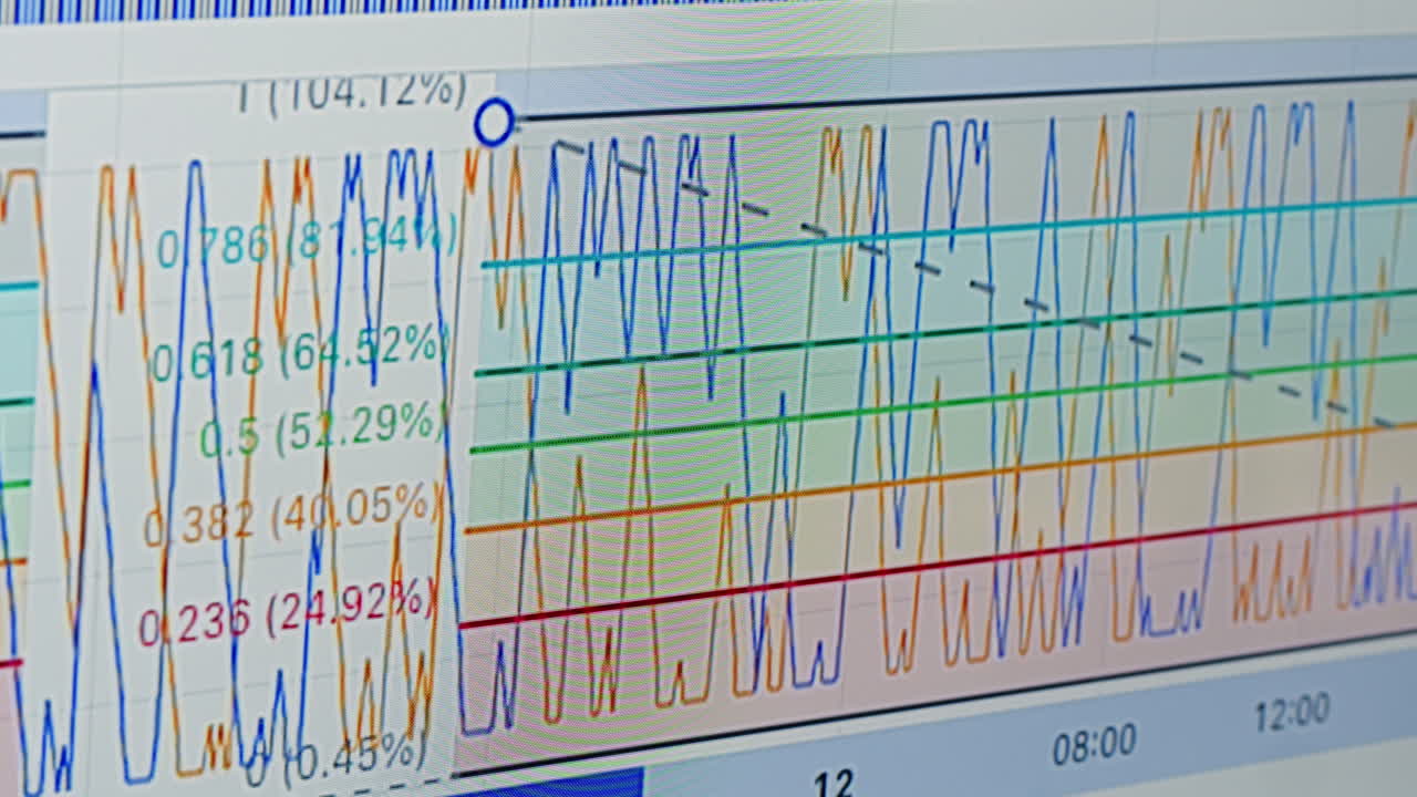 Close-Up of Financial Chart on Computer Screen with Moving Cursor
