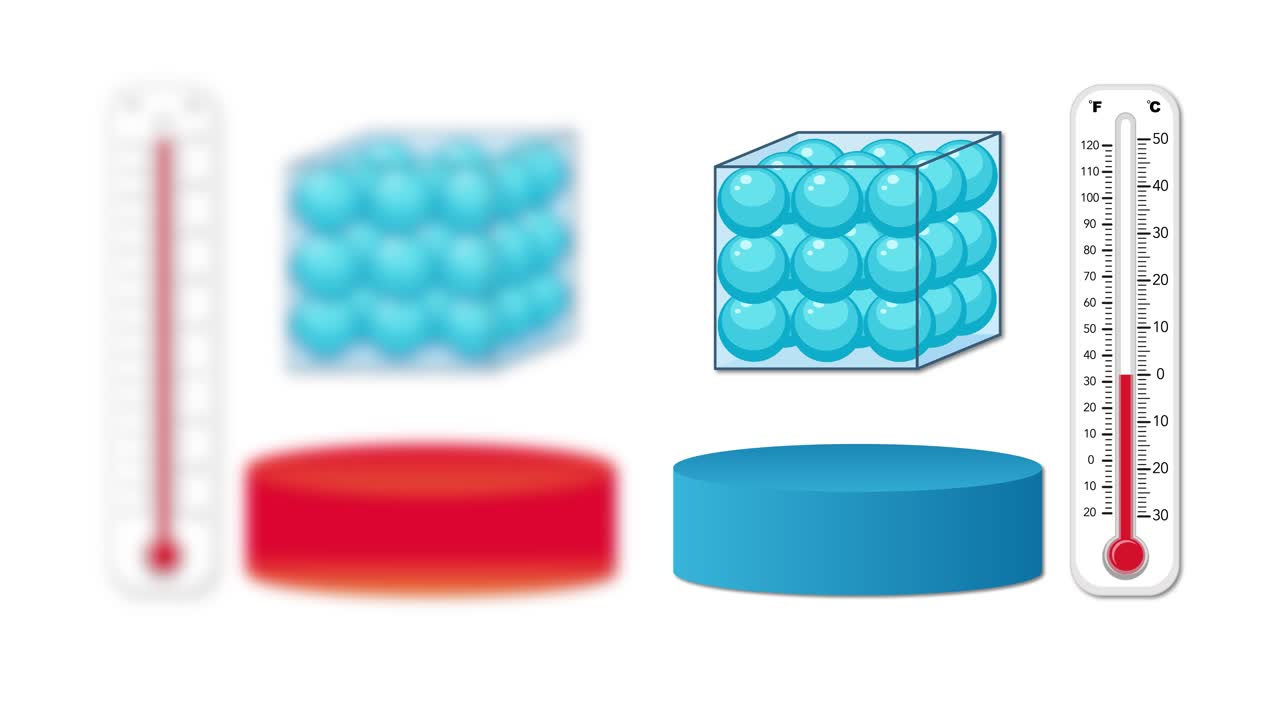Animation illustrates heat conduction, temperature change, and thermal equilibrium between two solid objects