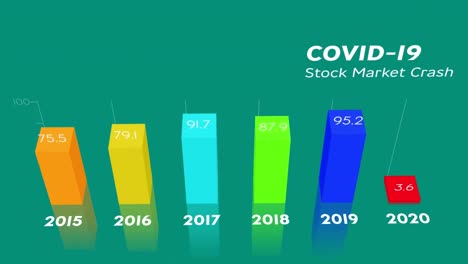 Animation-of-Covid-19-Pandemic-Global-Stock-Market-Crash-written-on-screen-with-chart-and-statistics