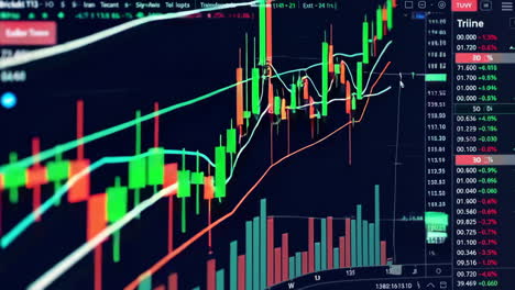 stock market trading charts on computer screen