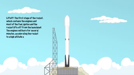 animation depicting stages of a reusable rocket launch