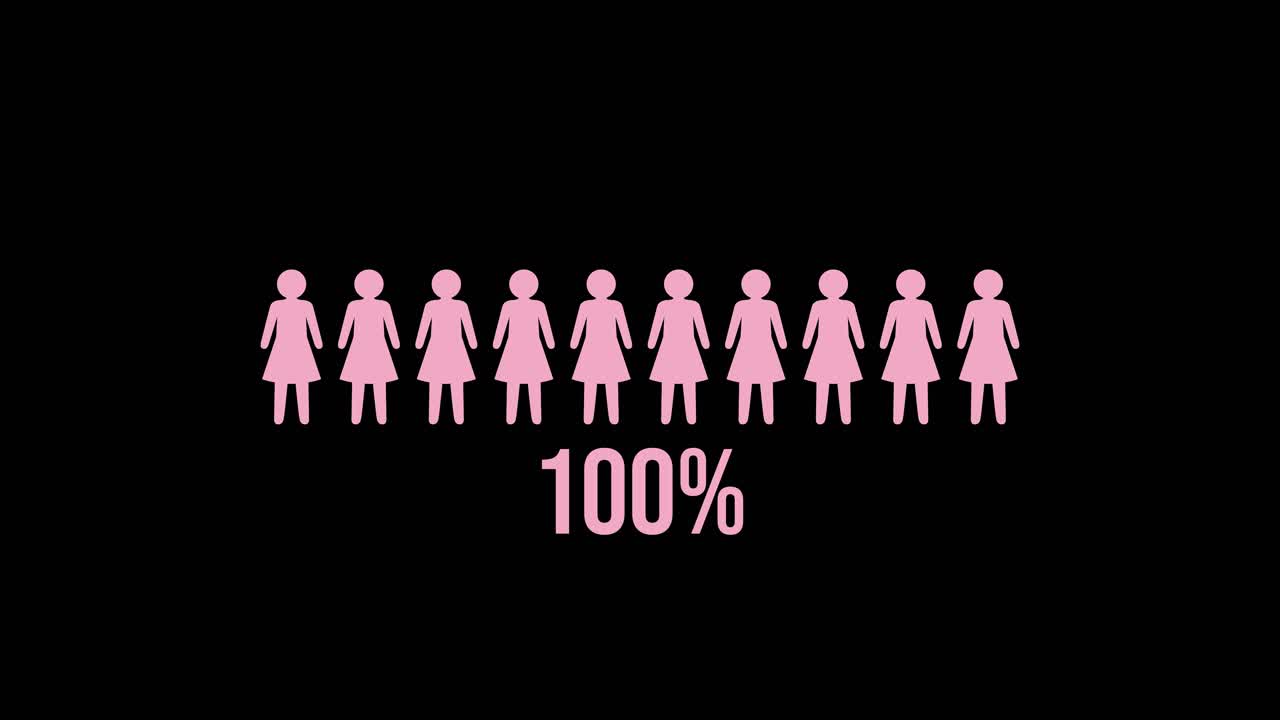 Visual animation illustrating increasing percentages of women using icons and numbers on a black background, highlighting gender representation growth