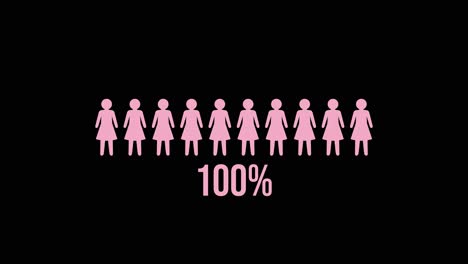 visual animation illustrating increasing percentages of women using icons and numbers on a black background, highlighting gender representation growth